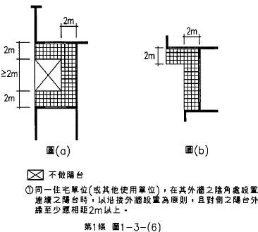 外露樑建築面積|內政部核釋「建築技術規則建築設計施工編」有關免計入建築面積。